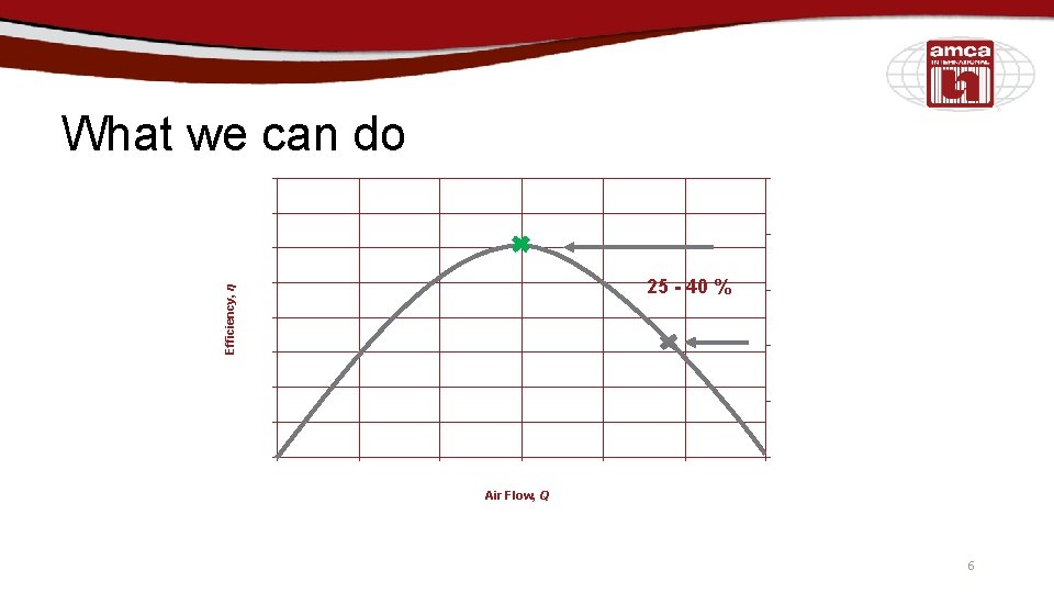 What we can do Efficiency, η 25 - 40 % Air Flow, Q 6