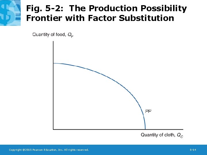 Fig. 5 -2: The Production Possibility Frontier with Factor Substitution Copyright © 2015 Pearson