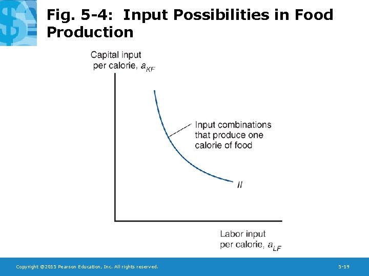 Fig. 5 -4: Input Possibilities in Food Production Copyright © 2015 Pearson Education, Inc.