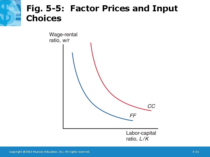 Fig. 5 -5: Factor Prices and Input Choices Copyright © 2015 Pearson Education, Inc.