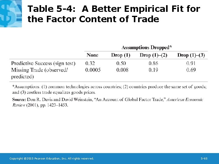 Table 5 -4: A Better Empirical Fit for the Factor Content of Trade Copyright