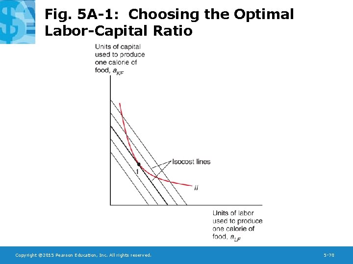 Fig. 5 A-1: Choosing the Optimal Labor-Capital Ratio Copyright © 2015 Pearson Education, Inc.