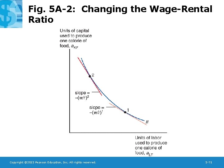 Fig. 5 A-2: Changing the Wage-Rental Ratio Copyright © 2015 Pearson Education, Inc. All