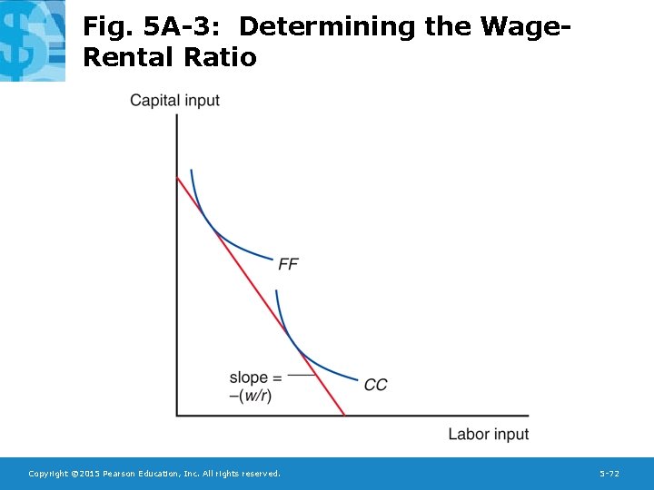 Fig. 5 A-3: Determining the Wage. Rental Ratio Copyright © 2015 Pearson Education, Inc.