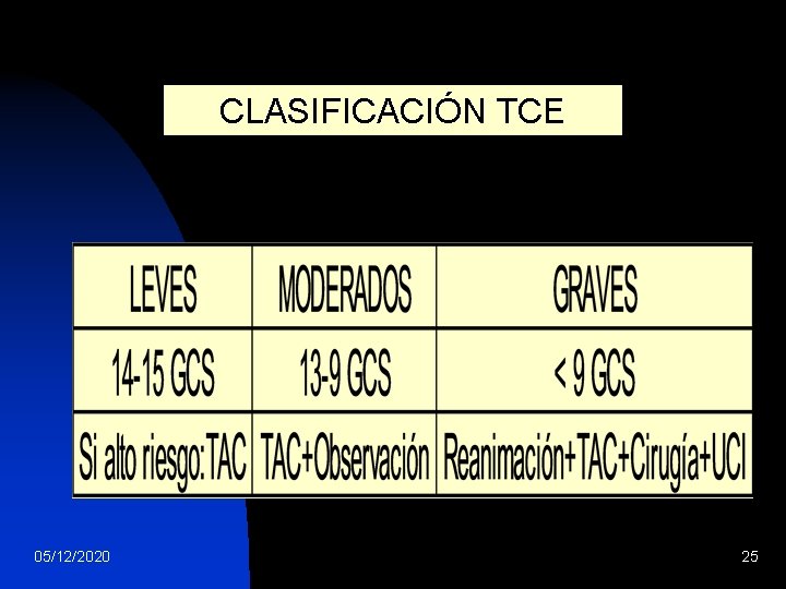 CLASIFICACIÓN TCE 05/12/2020 25 