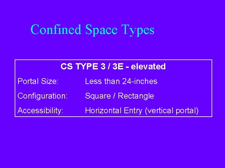 Confined Space Types CS TYPE 3 / 3 E - elevated Portal Size: Less