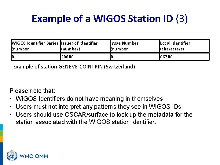 Example of a WIGOS Station ID (3) WIGOS Identifier Series Issuer of Identifier (number)
