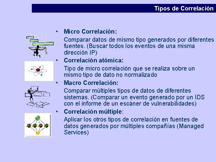 Tipos de Correlación • Micro Correlación: Comparar datos de mismo tipo generados por diferentes