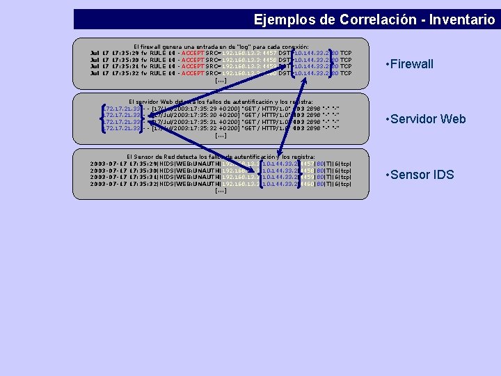 Ejemplos de Correlación - Inventario Jul Jul 17 17 El firewall genera una entrada