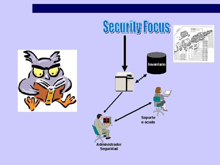 Inventario ! Administrador Seguridad Soporte e-scudo 