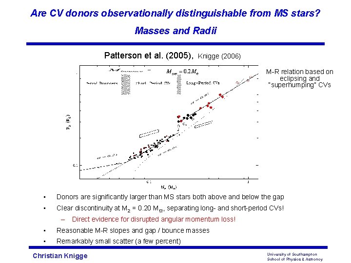 Are CV donors observationally distinguishable from MS stars? Masses and Radii Patterson et al.