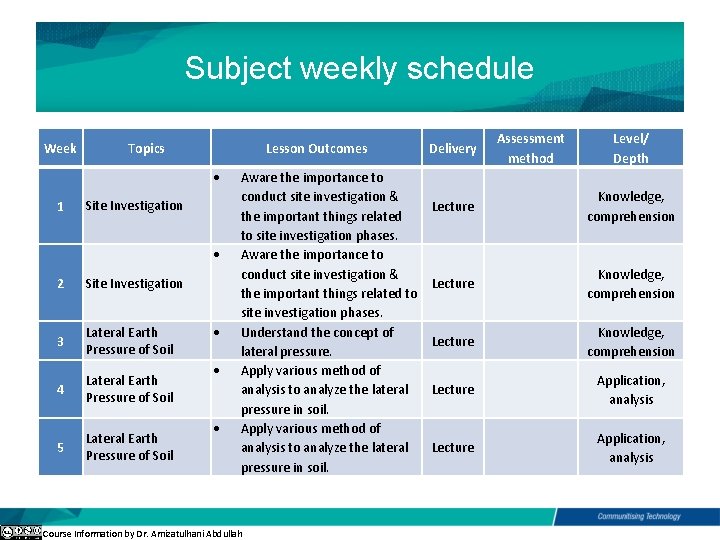 Subject weekly schedule Week Topics Lesson Outcomes 1 Site Investigation 2 Site Investigation 3