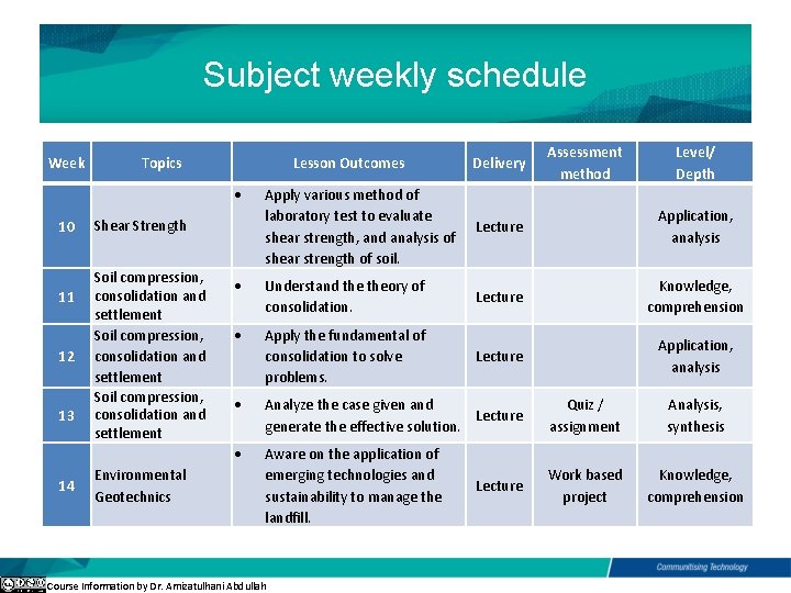 Subject weekly schedule Week Topics Lesson Outcomes 10 11 12 13 14 Environmental Geotechnics