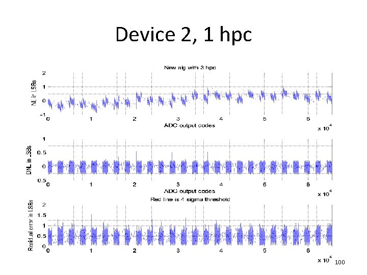 Device 2, 1 hpc 100 