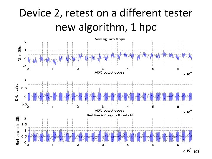 Device 2, retest on a different tester new algorithm, 1 hpc 103 