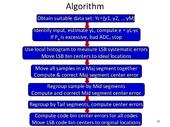 Algorithm Obtain suitable data set: Yc={y 1, y 2, … y. M} Identify input,