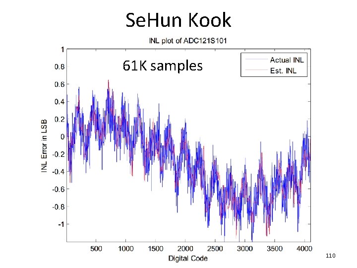 Se. Hun Kook 61 K samples 110 