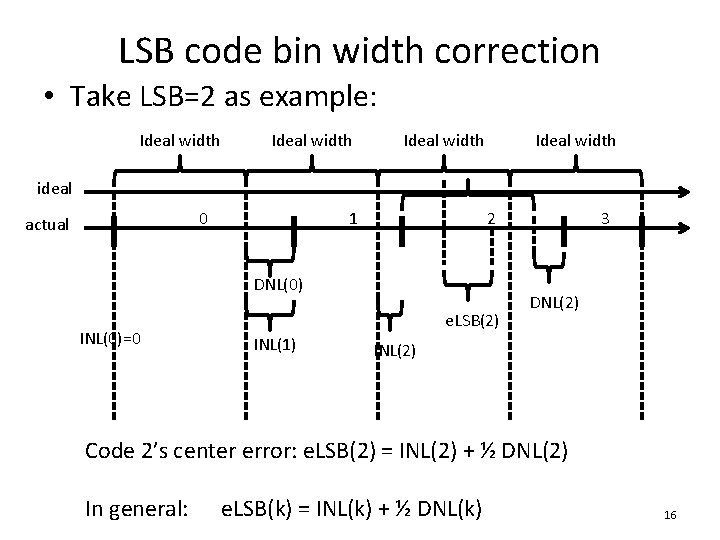 LSB code bin width correction • Take LSB=2 as example: Ideal width ideal 0