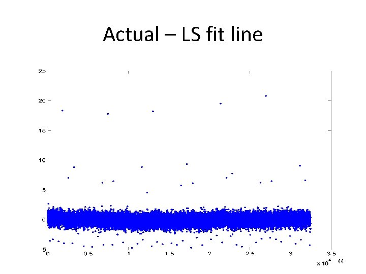 Actual – LS fit line 44 