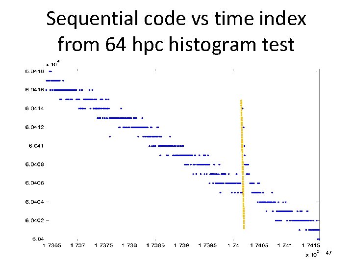 Sequential code vs time index from 64 hpc histogram test 47 
