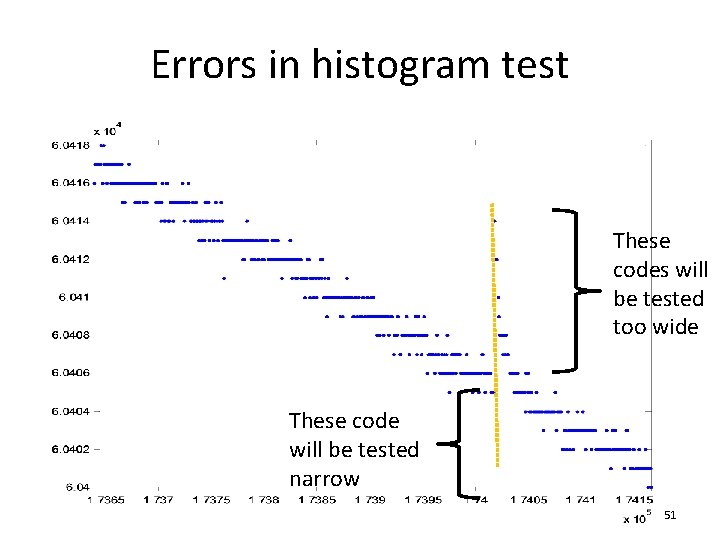 Errors in histogram test These codes will be tested too wide These code will