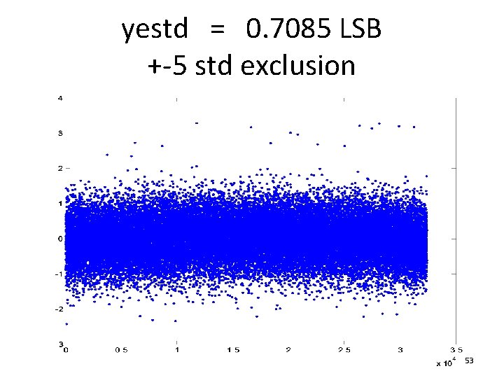 yestd = 0. 7085 LSB +-5 std exclusion 53 