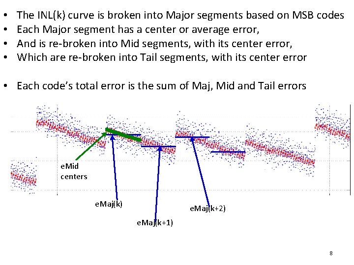  • • The INL(k) curve is broken into Major segments based on MSB