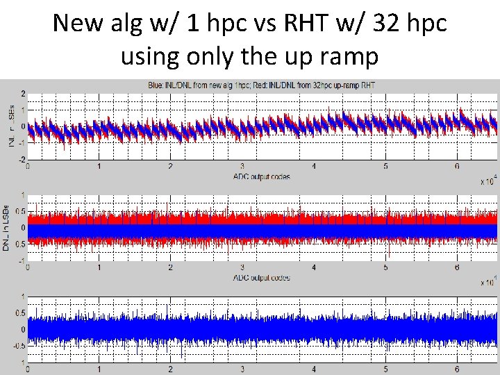 New alg w/ 1 hpc vs RHT w/ 32 hpc using only the up