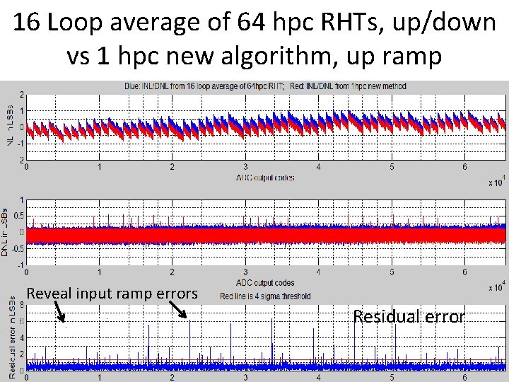 16 Loop average of 64 hpc RHTs, up/down vs 1 hpc new algorithm, up
