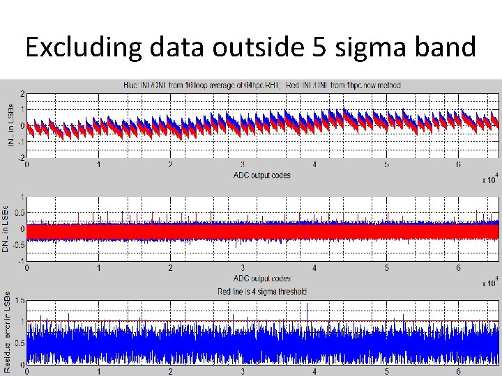 Excluding data outside 5 sigma band 84 
