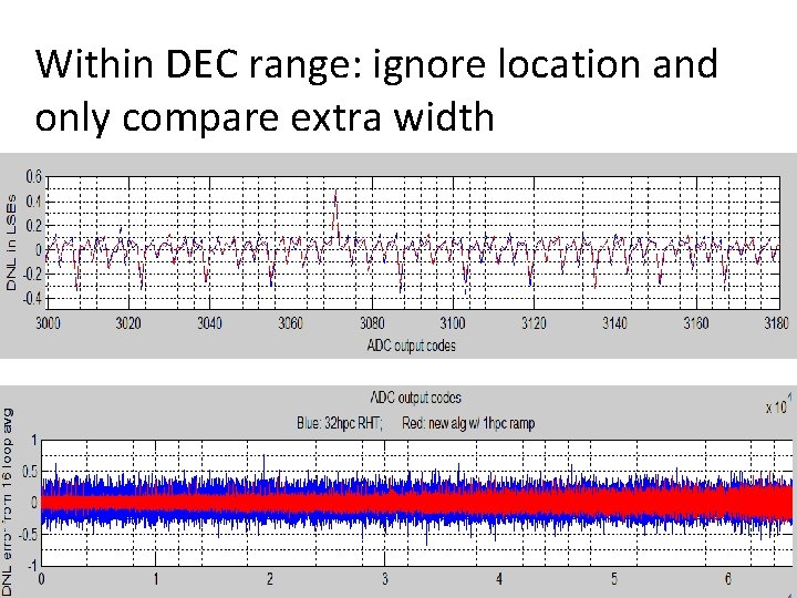 Within DEC range: ignore location and only compare extra width 86 