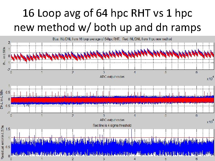 16 Loop avg of 64 hpc RHT vs 1 hpc new method w/ both