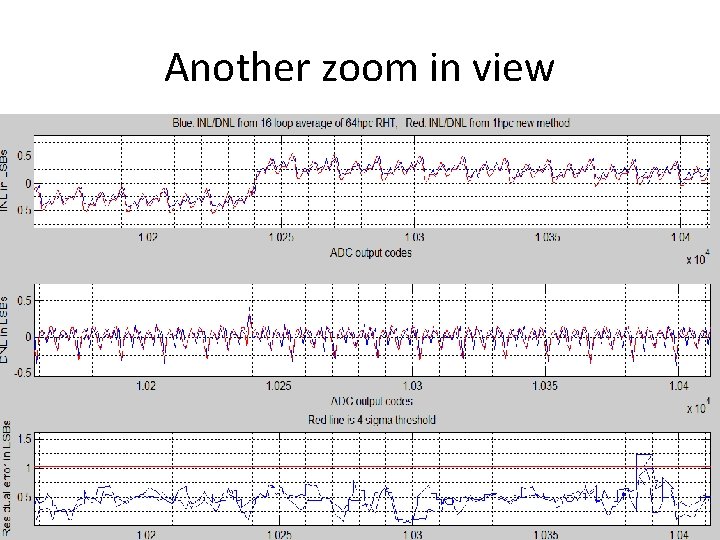Another zoom in view 90 