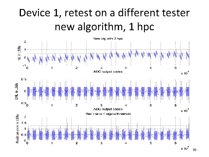 Device 1, retest on a different tester new algorithm, 1 hpc 96 