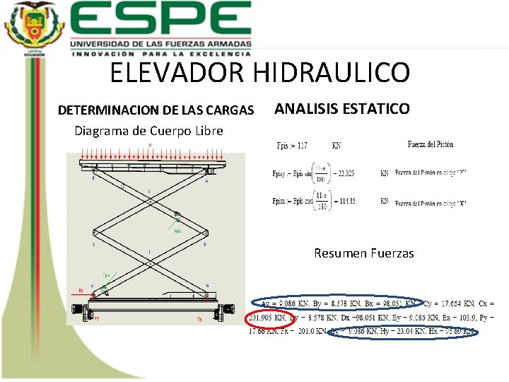 ELEVADOR HIDRAULICO DETERMINACION DE LAS CARGAS Diagrama de Cuerpo Libre ANALISIS ESTATICO Resumen Fuerzas