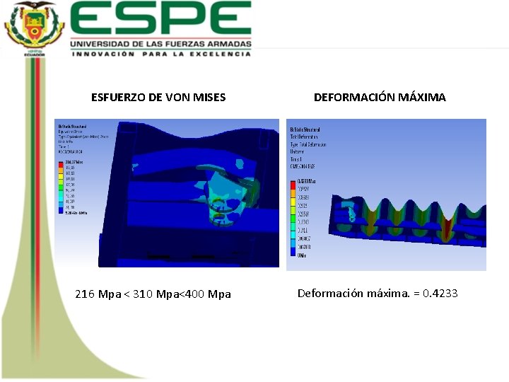 ESFUERZO DE VON MISES 216 Mpa < 310 Mpa<400 Mpa DEFORMACIÓN MÁXIMA Deformación máxima.