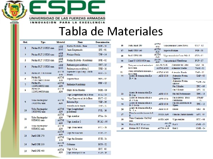 Tabla de Materiales 