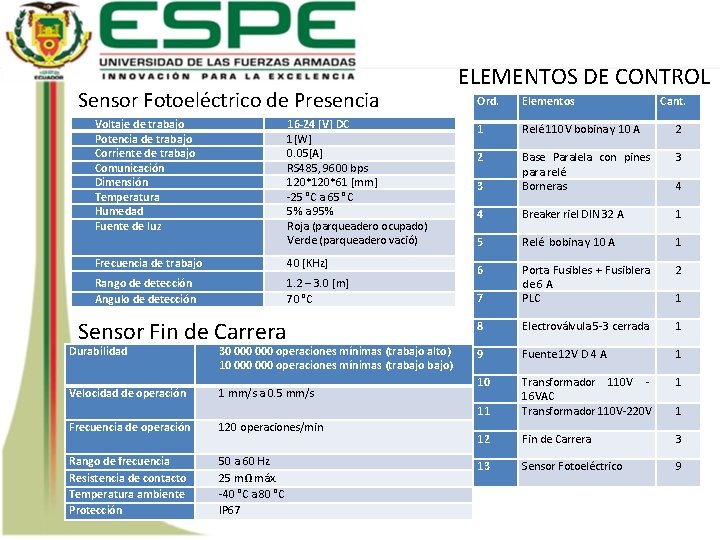 Sensor Fotoeléctrico de Presencia Voltaje de trabajo Potencia de trabajo Corriente de trabajo Comunicación