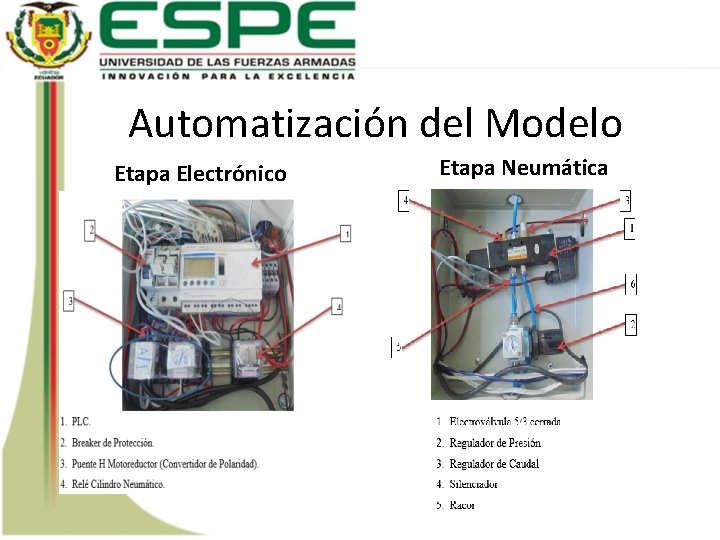 Automatización del Modelo Etapa Electrónico Etapa Neumática 