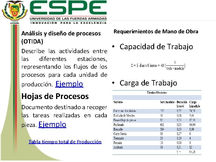 Requerimientos de Mano de Obra Análisis y diseño de procesos (OTIDA) • Capacidad de