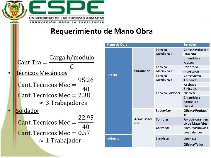 Requerimiento de Mano Obra • Mano de Obra Directa Indirecta Producción Administrati vos Servicios