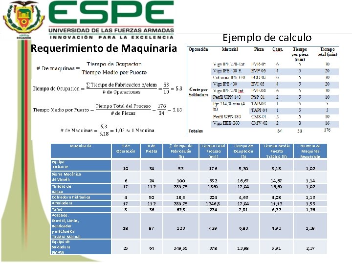 Ejemplo de calculo Requerimiento de Maquinaria Equipo Oxicorte Sierra Mecánica de Vaivén Taladro de