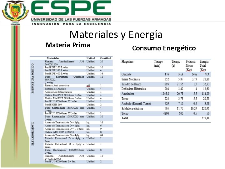 Materiales y Energía Materia Prima Consumo Energético 