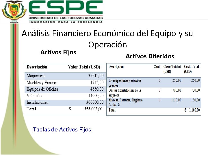 Análisis Financiero Económico del Equipo y su Operación Activos Fijos Tablas de Activos Fijos