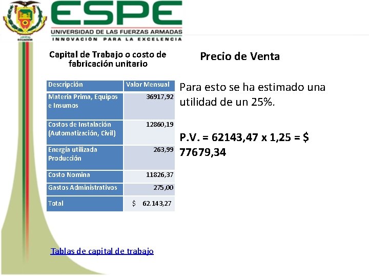 Capital de Trabajo o costo de fabricación unitario Descripción Valor Mensual Materia Prima, Equipos