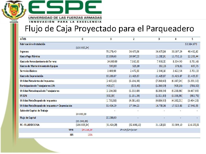 Flujo de Caja Proyectado para el Parqueadero 