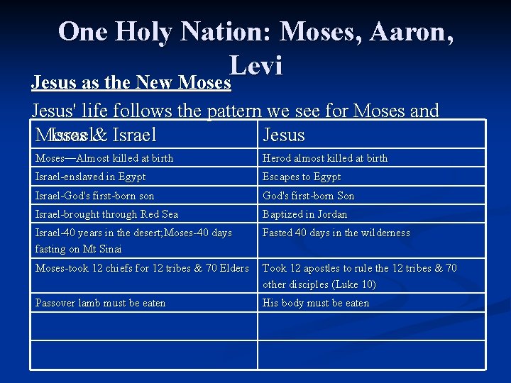 One Holy Nation: Moses, Aaron, Levi Jesus as the New Moses Jesus' life follows One Holy Nation: Moses, Aaron, Levi Jesus as the New Moses Jesus' life follows