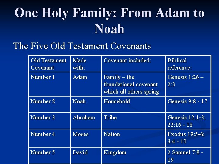 One Holy Family: From Adam to Noah The Five Old Testament Covenants Old Testament One Holy Family: From Adam to Noah The Five Old Testament Covenants Old Testament