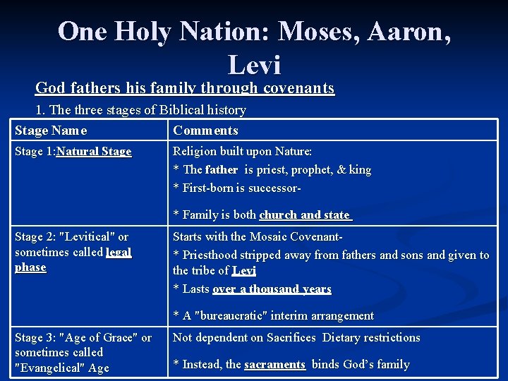 One Holy Nation: Moses, Aaron, Levi God fathers his family through covenants 1. The One Holy Nation: Moses, Aaron, Levi God fathers his family through covenants 1. The