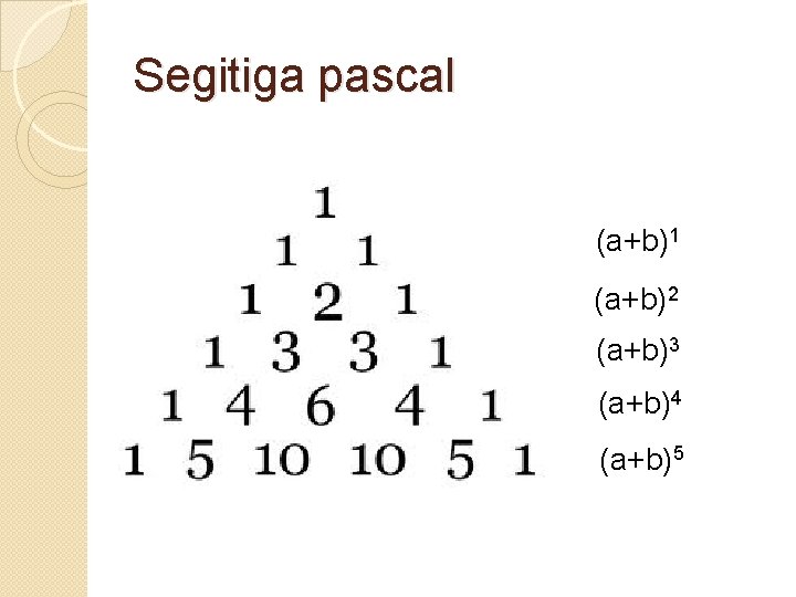 Segitiga pascal (a+b)1 (a+b)2 (a+b)3 (a+b)4 (a+b)5 